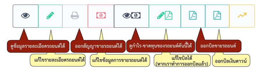 ระบบจัดการเต็นท์รถยนต์