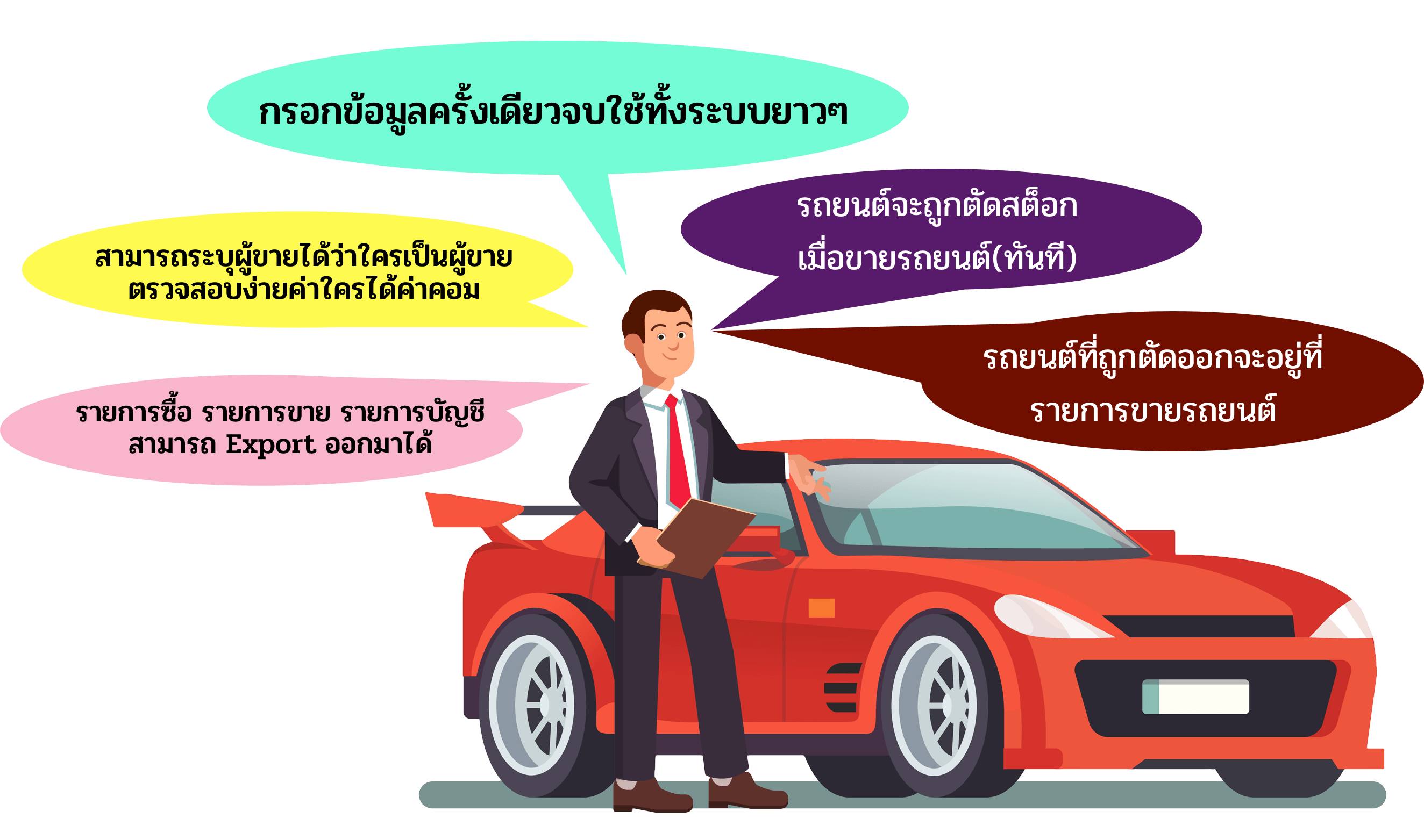 ระบบจัดการเต็นท์รถยนต์ -02