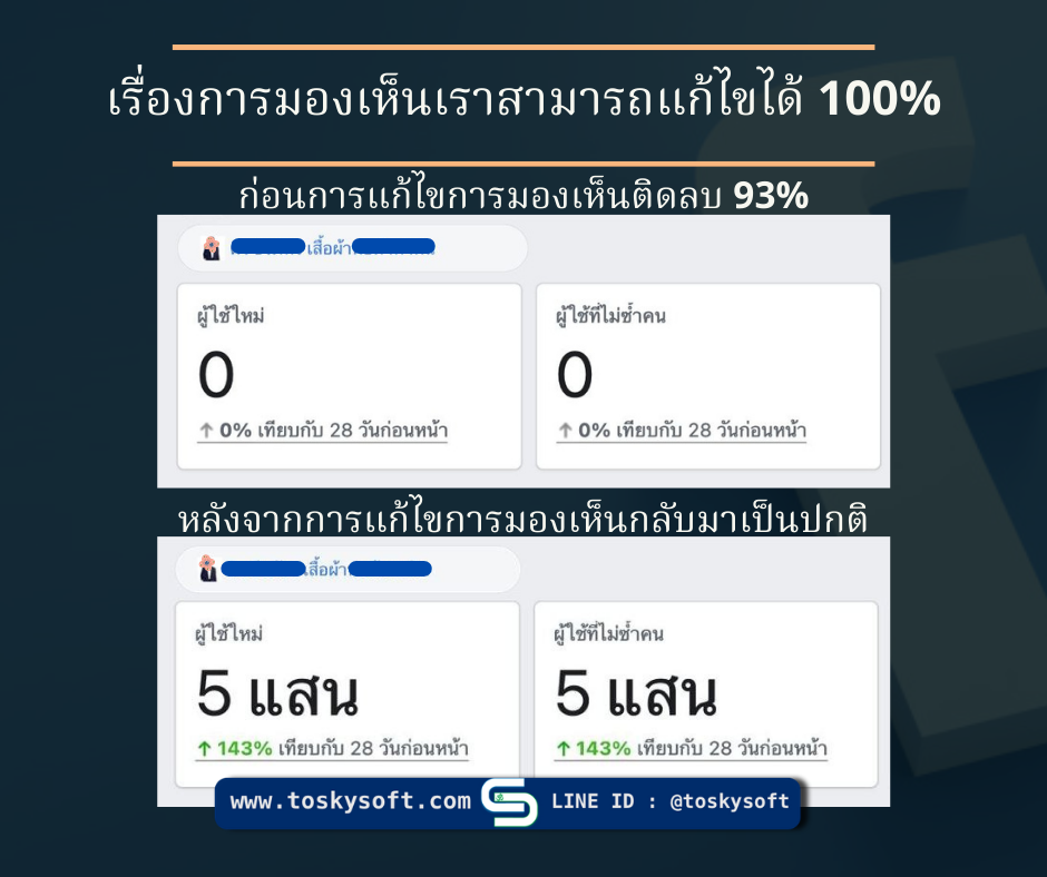 เพจถูกปิดกั้นการมองเห็น