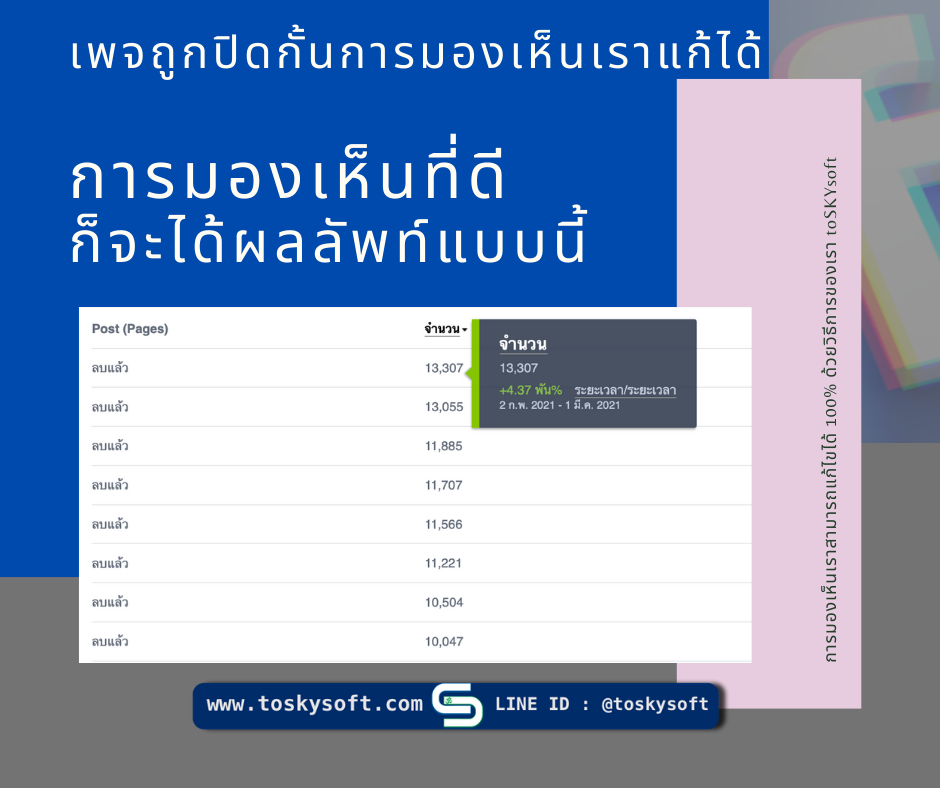 เพจถูกปิดกั้นการมองเห็น