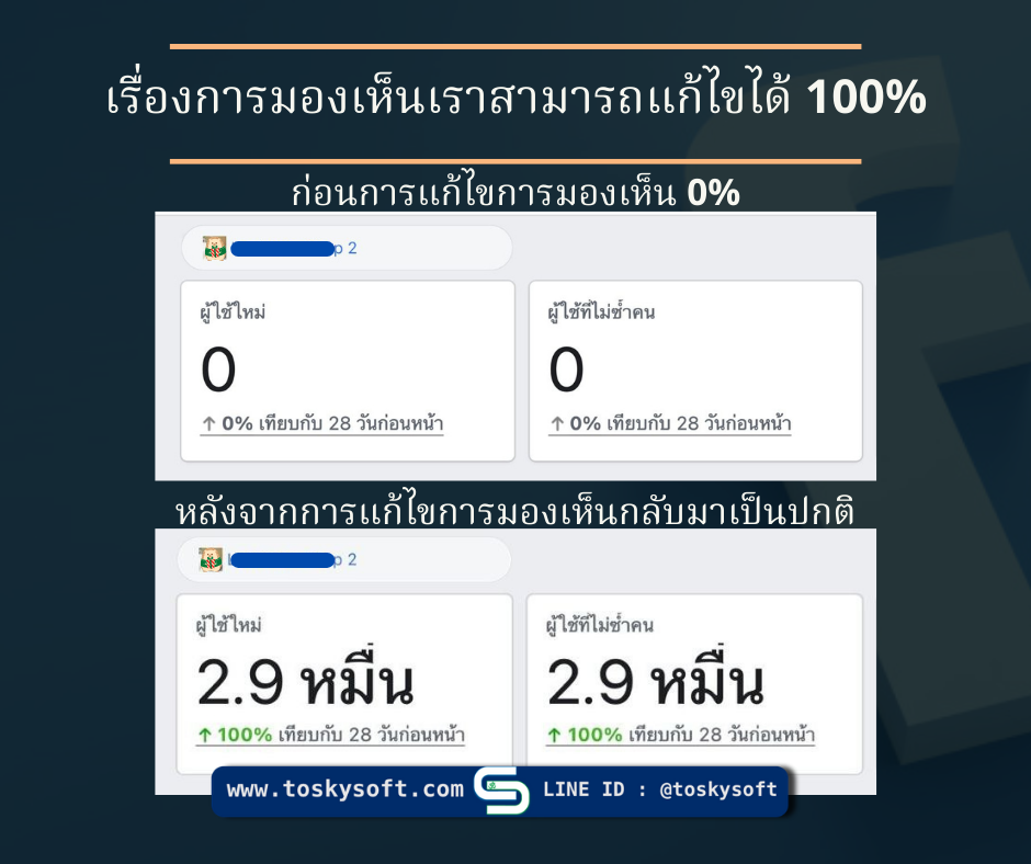 เพจถูกปิดกั้นการมองเห็นเราสามารถแก้ไขได้ 100%