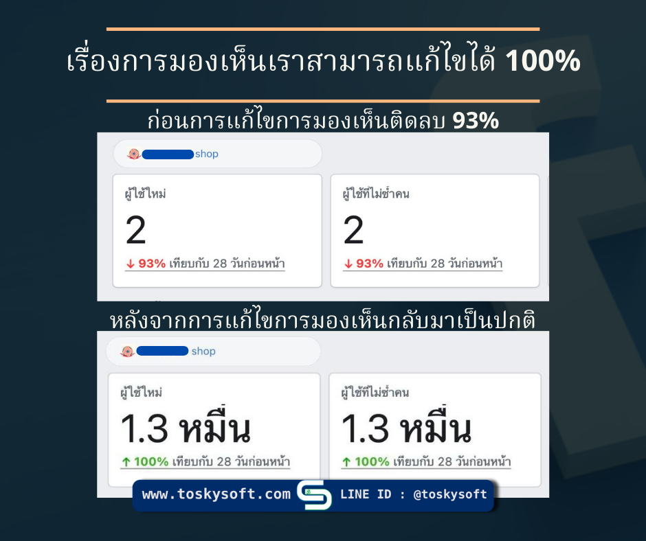 เพจถูกปิดกั้นการมองเห็น