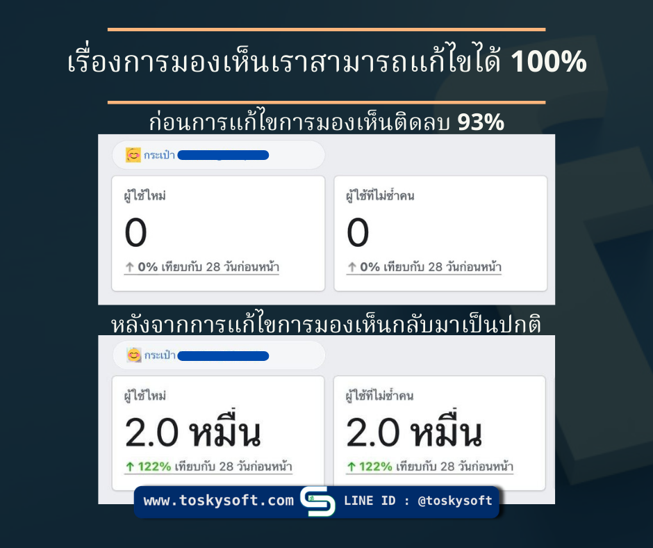 เพจถูกปิดกั้นการมองเห็น