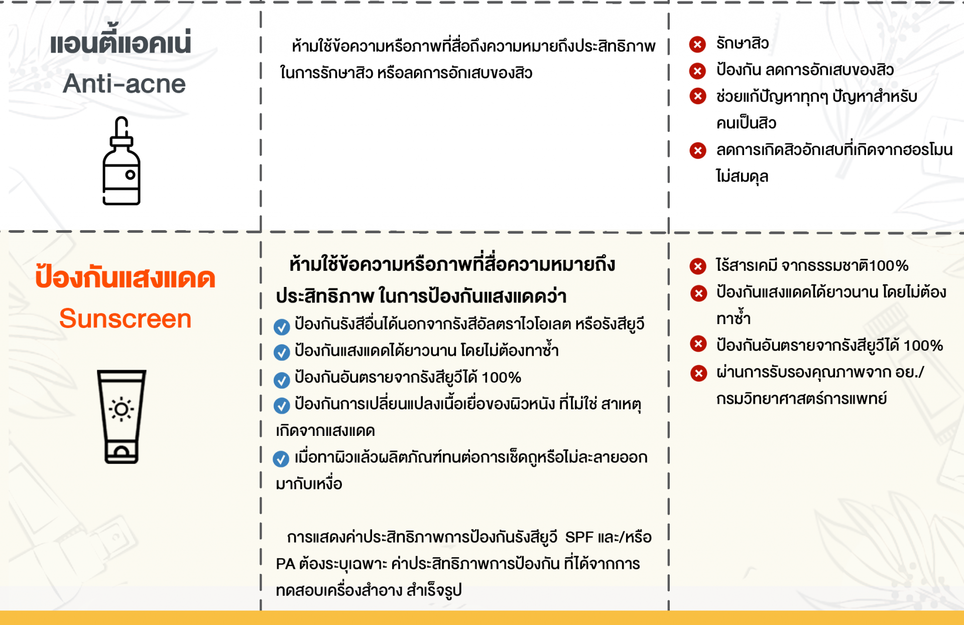 คำและข้อความห้ามใช้ในโฆษณาเครื่องสำอาง - toSKYsoft คำและข้อความห้ามใช้ในโฆษณาเครื่องสำอาง - Toskysoft