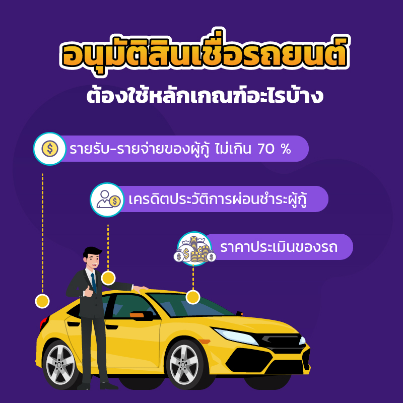 รีไฟแนนซ์รถ