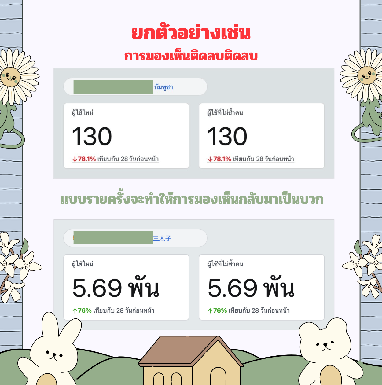 เพจถูกปิดกั้นการมองเห็น